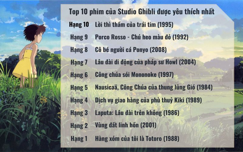 top 10 anime studio ghibli top 10 anime studio ghibli